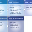 그린컴퓨터시스템 네이버블로그