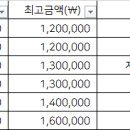 신남탑치과 이미지