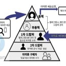 서로유통