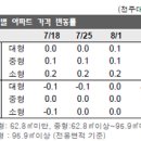 나무환경 이미지