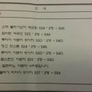 7월15일~22일 후기 (호텔별 장점) 이미지