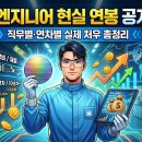 후생약국 | 반도체 엔지니어 현실 연봉 공개 2026 | 직무별·연차별 실제 처우 총정리