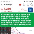 비츠로테크 이미지