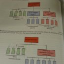 서비스 문젯점: BACnet.(28) 빌딩원격제어 문제.e-learning class 2014. 이미지