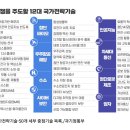 [12대 국가전략기술(아시아경제)] 이미지