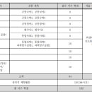 더레전드학원 이미지