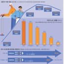 2023년 10월 26일 목요일. 신문을 통해 알게 된 것들 이미지