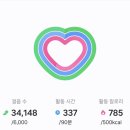 3만 보는 껌이잖아? -이스탄불 편 3🇹🇷