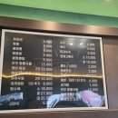 춘장왕 | 대구 북구 태전동 해장 맛집 짬뽕왕 불짬뽕 내돈내산 후기