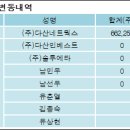 (주)다산네트웍스 이미지