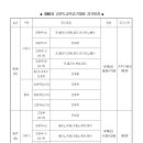 제 40회 교육감기 태권도대회 경기일정 알림 이미지