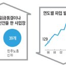 손잡은 노사 '불황(不況)속 평화' 이미지