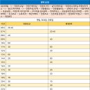 안중농협주유소 이미지