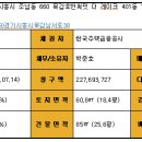 목감호반써밋더레이크 이미지