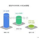청담리치공인중개사사무소 이미지