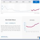 삼거리오토바이 - 상주시 양정1길 62 | 2026 제42회 코오롱 구간마라톤 대회 후기
