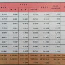 망미2-201 이미지