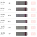 (주)제이더스화학 | [임신 기록] 처음 본 임테기 두줄/ 난임센터 방문/ 낮은 임신 수치/화학적 유산