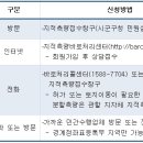 호우 피해복구 지원… 2년간 지적측량수수료 감면 주거용 주택 등 건축물은 전액, 그 외 토지는 절반 감면 이미지