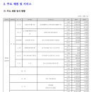 씨엔씨정보통신 이미지