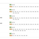 덕산칼국수 이미지