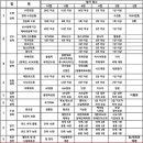 액션리액션주짓수팀 네이버블로그