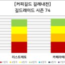 [커피길드 길레 내전] 길드레이드 74시즌_진행중_ 4일차(리스트레토 vs 카페라떼) 이미지