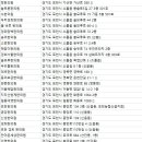 이엽한의원 이미지