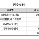 티와이앤파트너스
