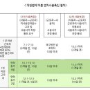 1년 미만 근로자 연차휴가 사용촉진제도 도입 및 소멸시기 변경_2020. 03. 24 개정 이미지