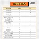 송호고등학교 이미지