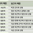 4강 희기신을 활용한 진로적성분석 이미지