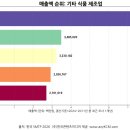 신송식품(주) 이미지