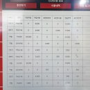 워시피플셀프빨래방광명