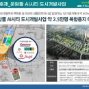 서희상회