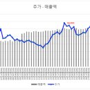 2002 텔레콤 이미지
