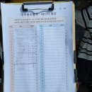 더야무지개 | 경주 여행 원조 콩국 메뉴추천 방문 웨이팅 후기, 너무 맛있게 먹은 콩국 추천