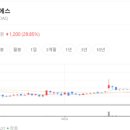 (주)녹십자엠에스 - 2534 | (주)녹십자엠에스
