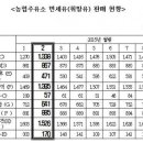 농민주유소 이미지