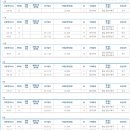 용암동아벽산아파트(용암마을아파트) 이미지