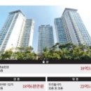 해운대경동제이드아파트 Daum카페