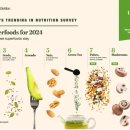 동인푸드 이미지