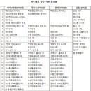 대덕농산 이미지