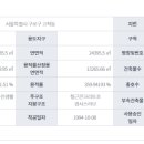 신원프라자 이미지