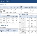 성원정비 네이버블로그