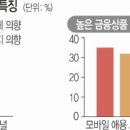 [기획] 은행들 &#39;모바일 플랫폼&#39; 전쟁 중 이미지