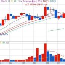 lg이노텍 봉챠트보면서 일봉주봉월봉찍고 어쩌고 하는거 별 잡소리로 여겨.. 이미지