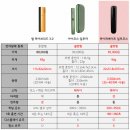 릴 하이브리드 아이코스 일루코스 비교 후기
