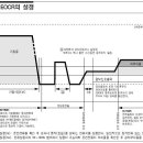 현대중공업 EMPR 조정(설정) 방법 이미지