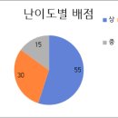 서수희스파르타수학학원